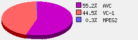 codec