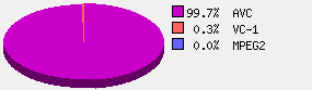 codec