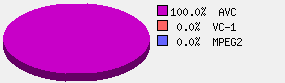 codec